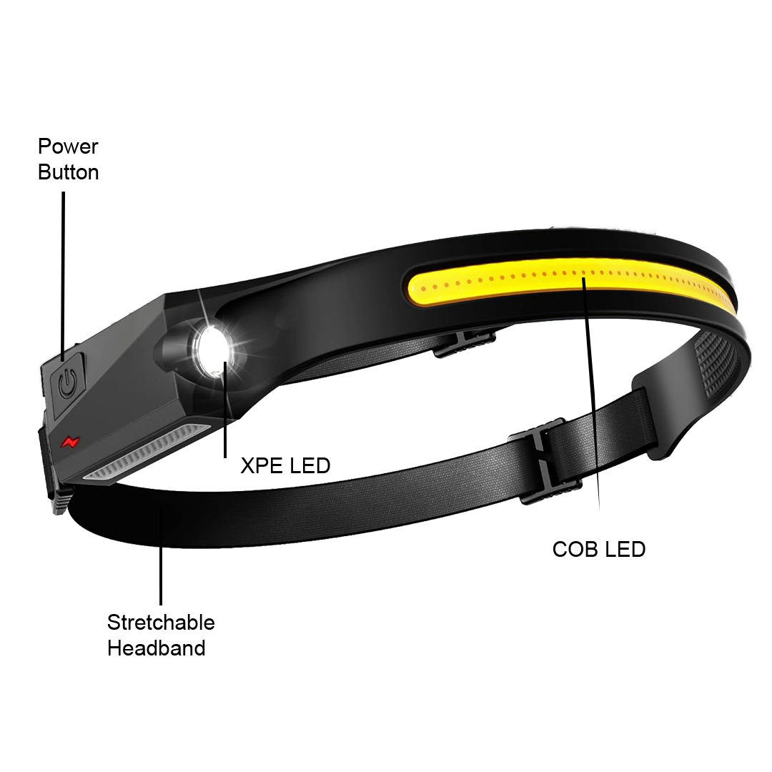 LED Headlamp Rechargeable