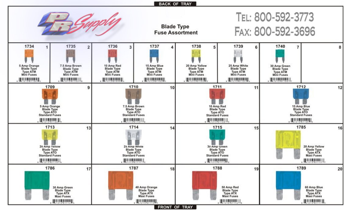 Blade Type Fuse Assortment - prsupply