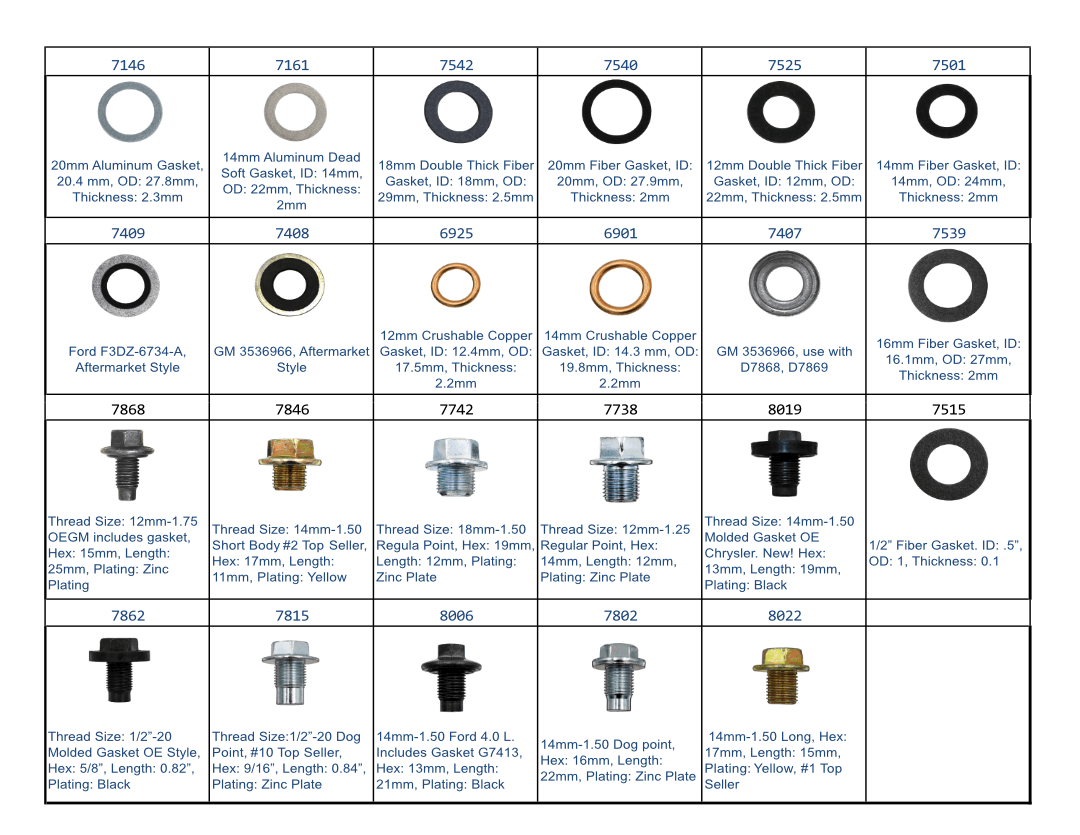 Master Refill: Oil Service Gaskets & Plugs